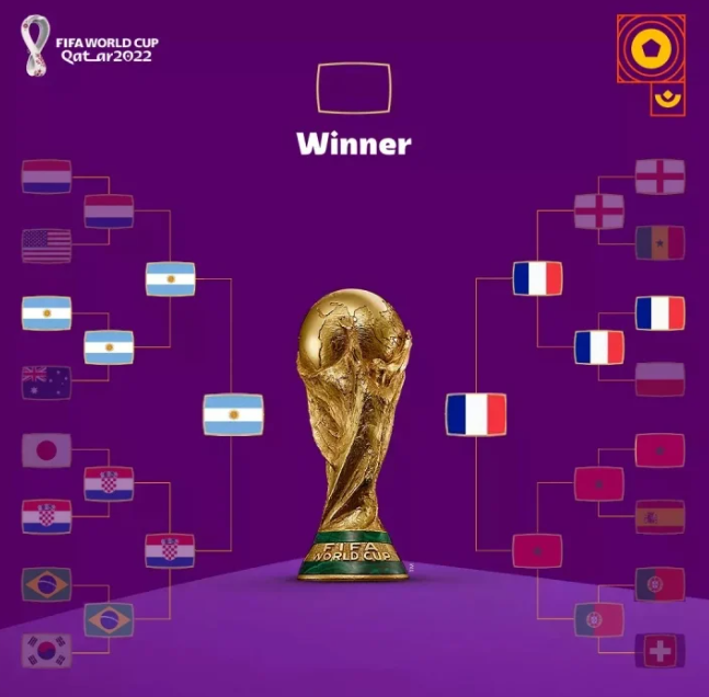 bxh world cup 2022 châu á
