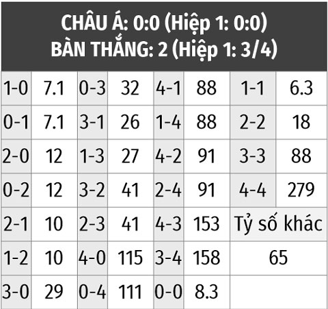 Soi Kèo Argentina vs Pháp - Phân Tích Tỷ Lệ Cược & Dự Đoán Kết Quả