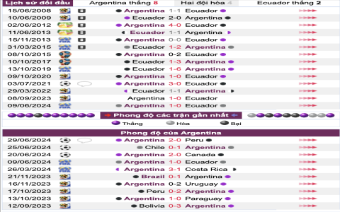 Soi Kèo Argentina vs Pháp – Phân Tích Tỷ Lệ Cược & Dự Đoán Kết Quả