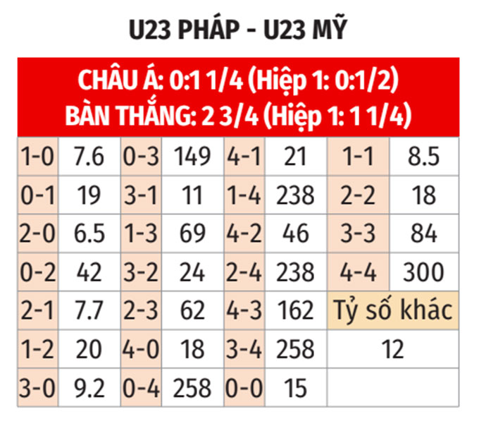 Xem tỷ lệ kèo U23 2024 mới nhất và những biến động đáng chú ý