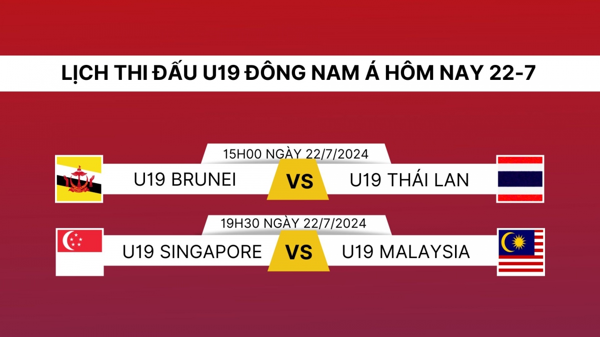 Xem trực tiếp bóng đá U19 Đông Nam Á 2024: Link và lịch thi đấu