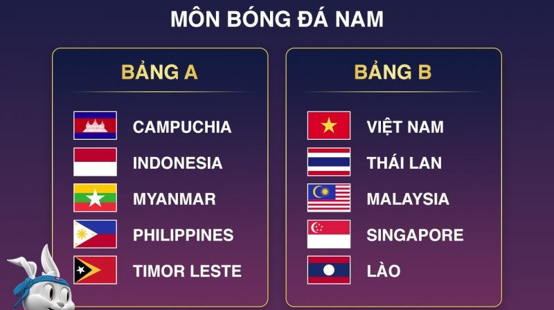 Bảng xếp hạng bóng đá SEA Games 32 hôm nay: Cập nhật trực tiếp