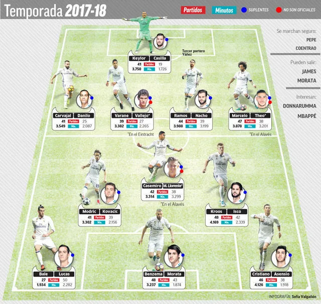 Đội hình Real Madrid 2017: Những ngôi sao tạo nên lịch sử bóng đá châu Âu