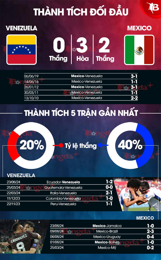 Soi kèo Mexico: Phân tích chuyên sâu, đặt cược dễ thắng