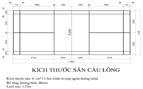 Sân cầu lông Bắc Hải có tốt không? Hướng dẫn cách chọn sân chất lượng.